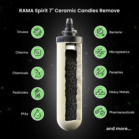 ceramic candle uses