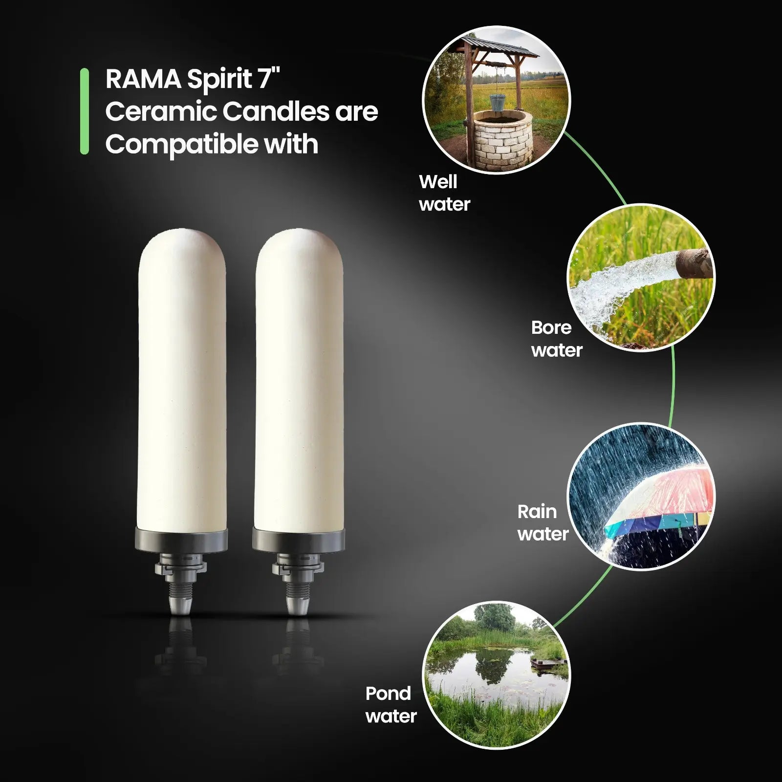 ceramic candles can filter well water, bore water, pond water