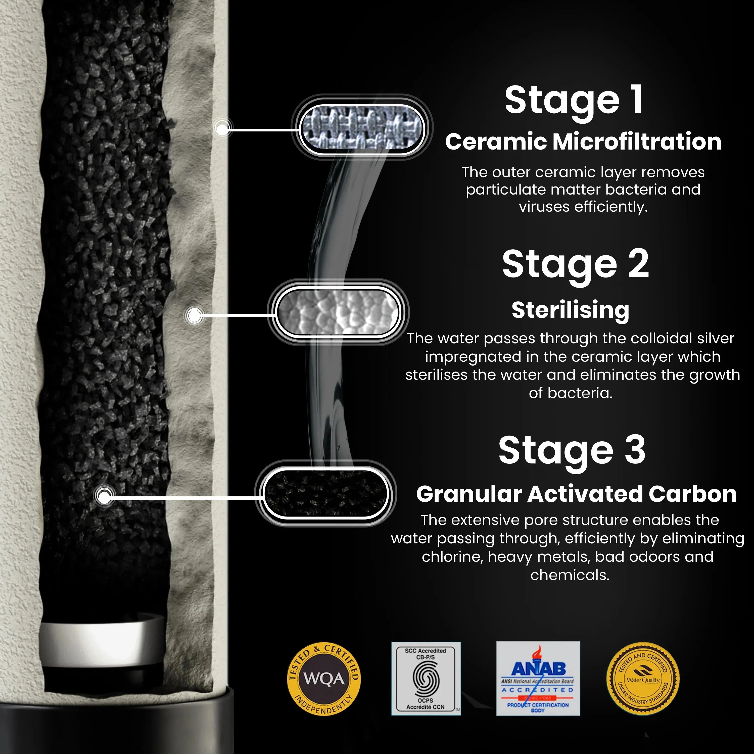 ceramic candle 3 stage water filtration